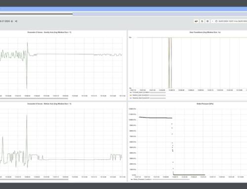 Data Master Mobile Reports can help set the scene for HPI investigations 